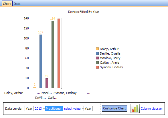 ChartDrill