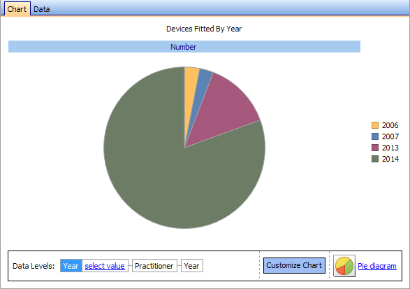 ChartPie