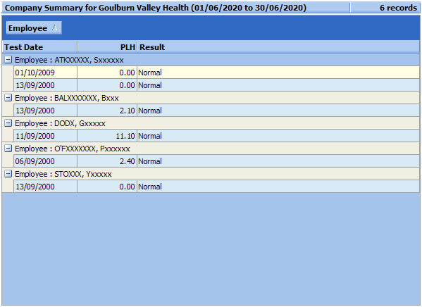 IndustrialSummary