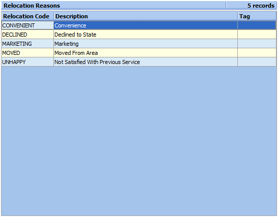 RelocationReasons